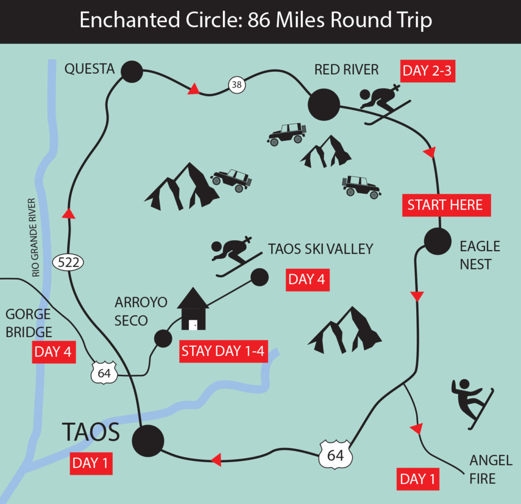 The Enchanted Circle (Map not to scale)